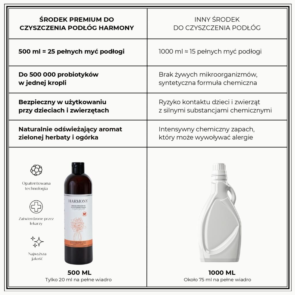 Sprzątaj mądrzej, żyj zdrowiej